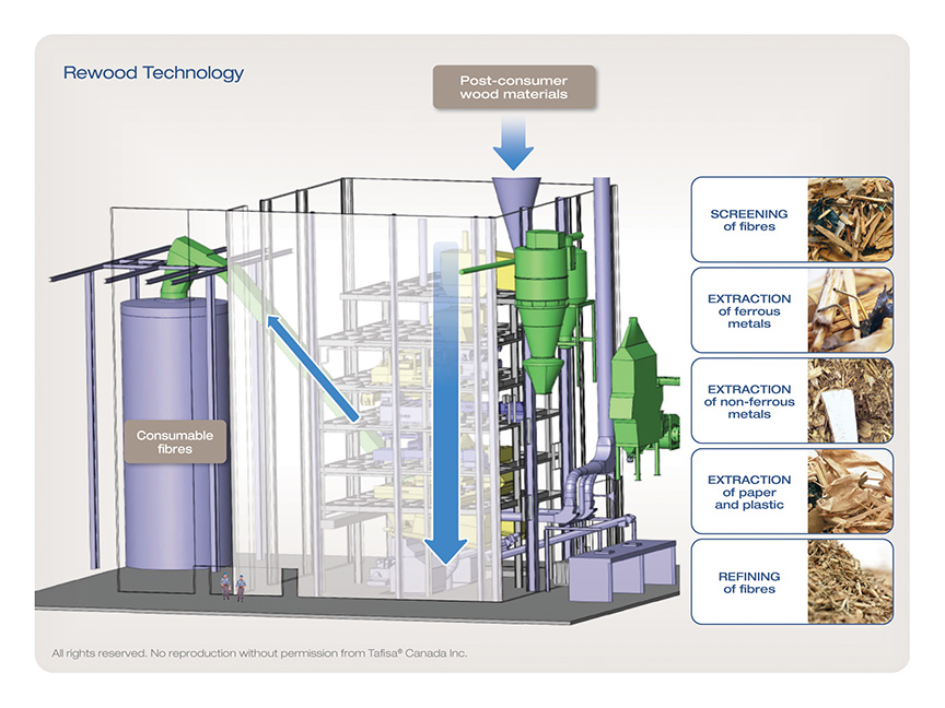 Rewood process tech