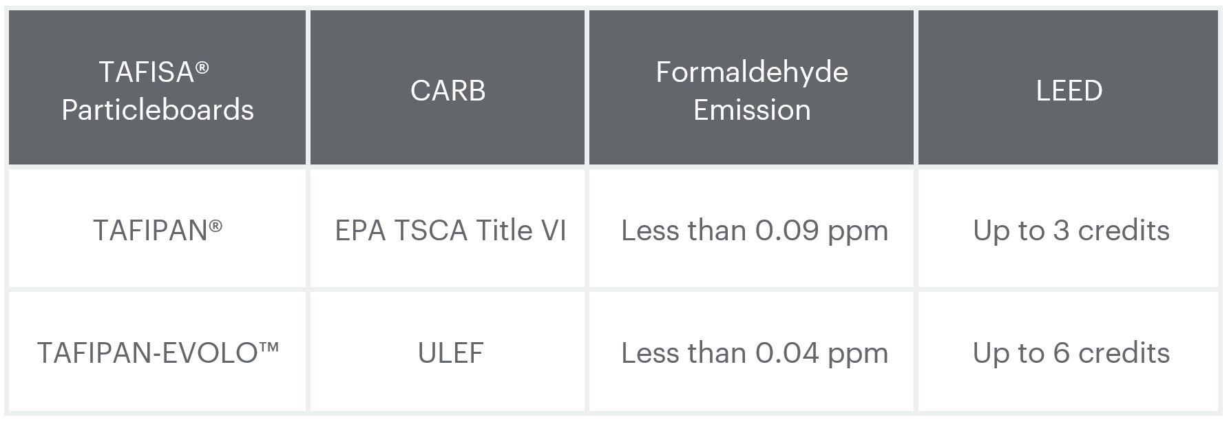 Table-Enviro