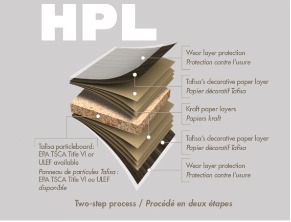 High Pressure Laminate (HPL Sheet): A Versatile Design Choice